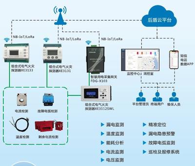 廣西智慧用電安全隱患監(jiān)控系統(tǒng)公司 全面守護(hù)用電安全，賦能安全系統(tǒng)監(jiān)控服務(wù)