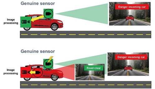 ADAS與車(chē)艙監(jiān)控系統(tǒng)對(duì)網(wǎng)絡(luò)安全圖像傳感器的核心需求解析
