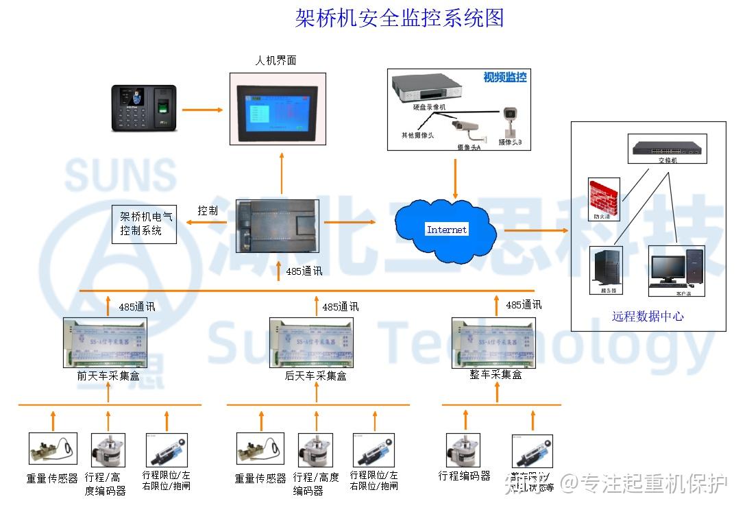 筑牢施工安全屏障——架橋機安全監控系統及九項關鍵技術要點解析