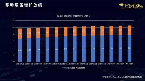 微當(dāng)家移動(dòng)互聯(lián)網(wǎng)下半場(chǎng) 互聯(lián)網(wǎng)廣告服務(wù)變現(xiàn)，用戶(hù)流量運(yùn)營(yíng)的核心策略