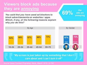 突圍廣告攔截浪潮 互聯(lián)網(wǎng)廣告服務(wù)的創(chuàng)新與重構(gòu)