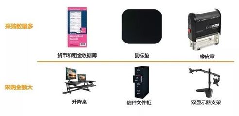 Amazon Business從未公布的&ldquo;品類賺錢利器&rdquo;丨辦公用品品類